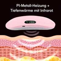 Medenya ThermoCare™