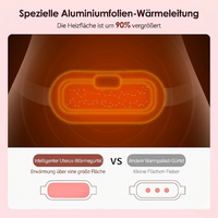 Medenya ThermoCare™