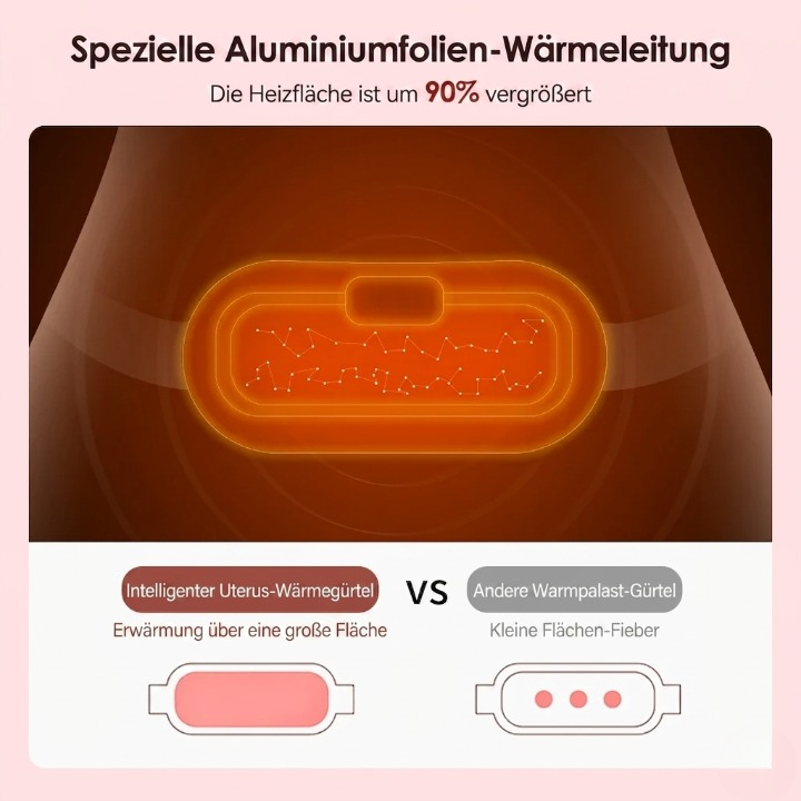Medenya ThermoCare™